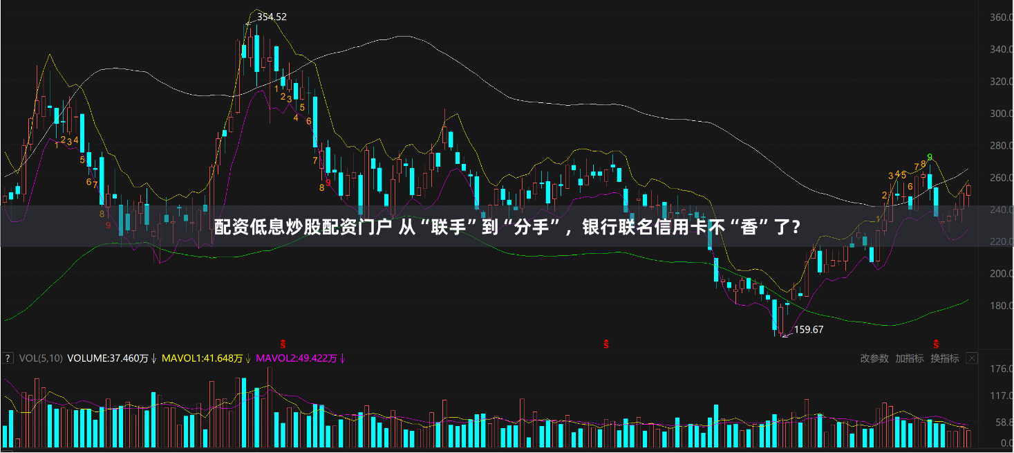 配资低息炒股配资门户 从“联手”到“分手”，银行联名信用卡不“香”了？