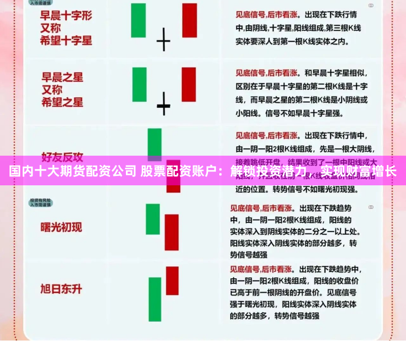 国内十大期货配资公司 股票配资账户：解锁投资潜力，实现财富增长