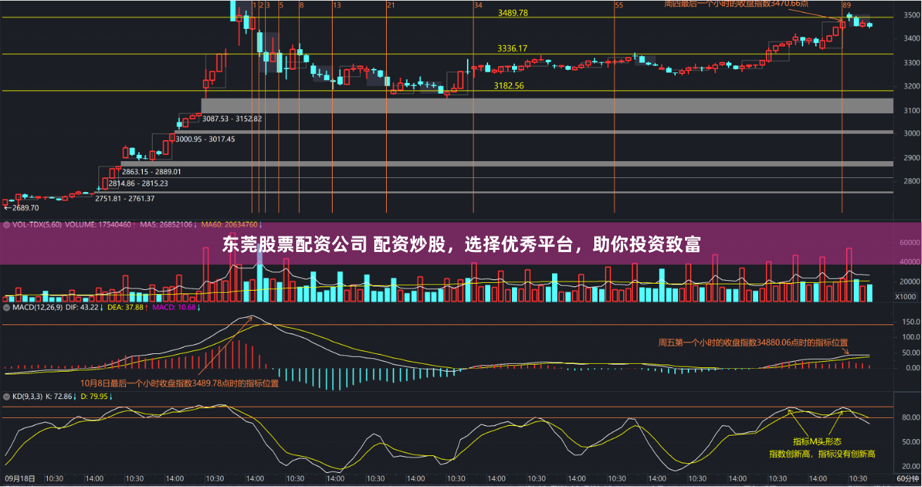 东莞股票配资公司 配资炒股，选择优秀平台，助你投资致富