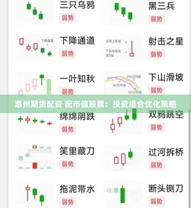 惠州期货配资 配市值股票：投资组合优化策略